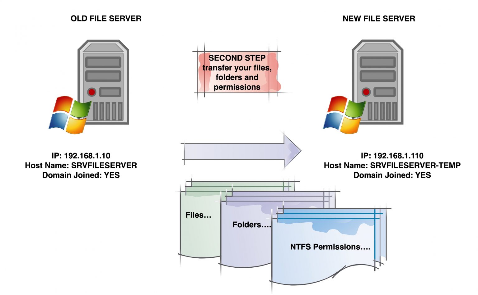 File server